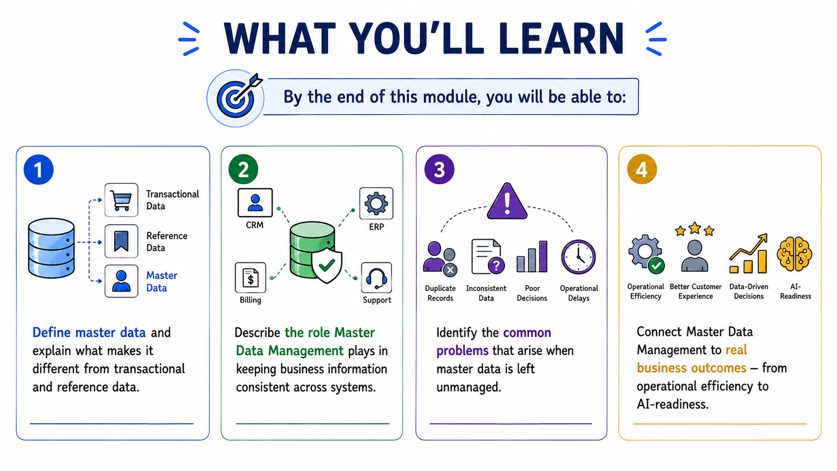 Module 1 overview showing what learners will cover in Foundations of Master Data Management