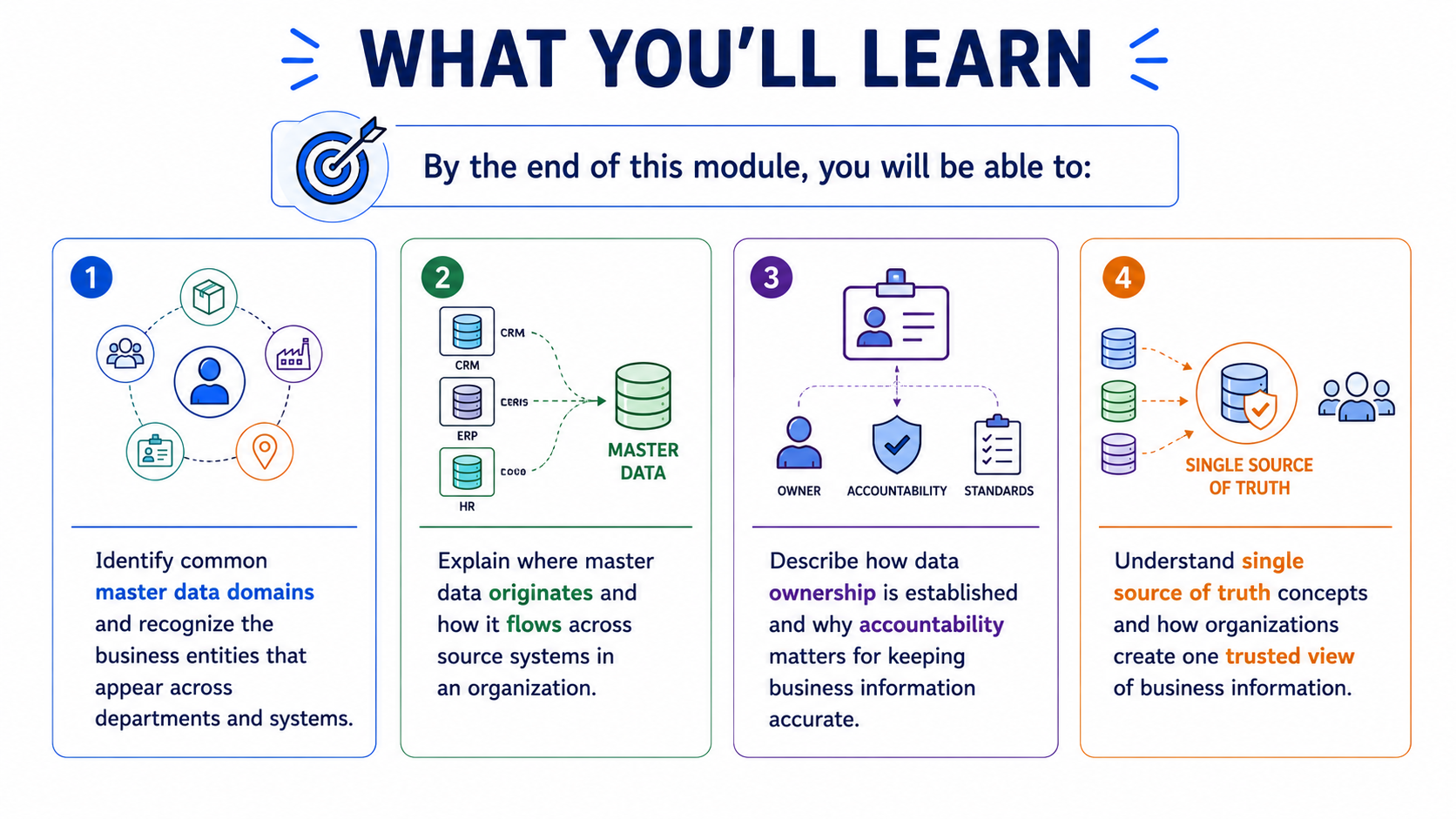 What you will learn in Module 2 — master data domains, ownership, and single source of truth